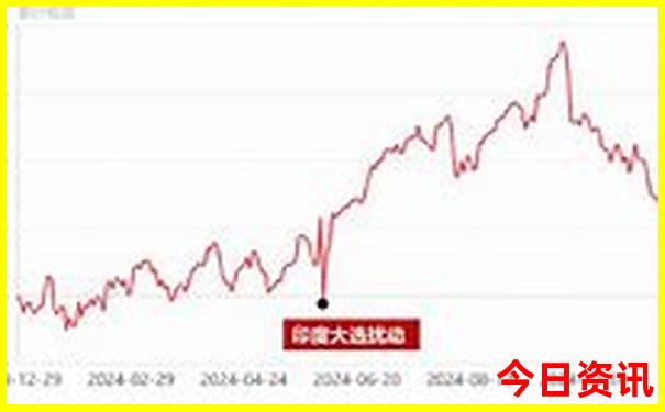 长春市旅游景点一日游